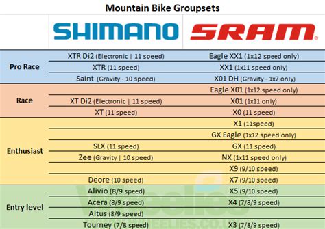 Pros and cons of 1x groupsets/systems | BikeGremlin