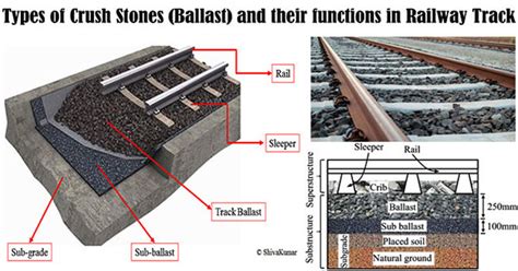 Definition of Ballast | Types of Ballast | Ballast Functions