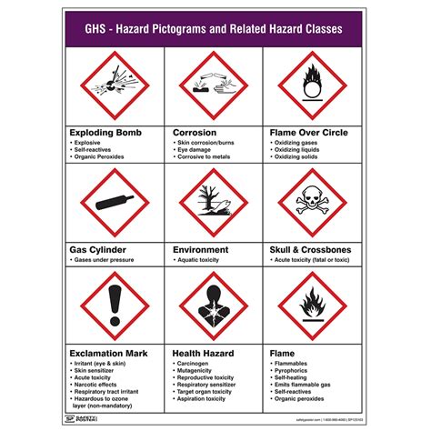 Safety Poster - GHS Hazard Pictograms - CS575511