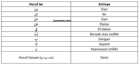 Detail Huruf Jar Pengertian Contoh Pembagian Dan Maknanya - IMAGESEE