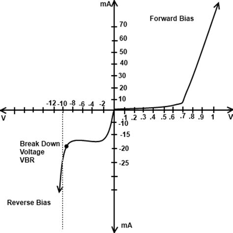 Formation of Depletion Layer in Diode