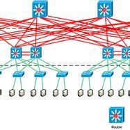 Fat-tree data center network topology | Download Scientific Diagram