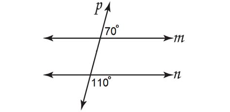 Exterior Angles on the Same Side of the Transversal Theorem