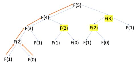 Fibonacci Sequence In Python Hackanons Fibonacci Series - Riset