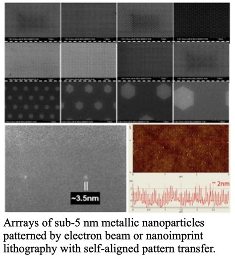 Nanofabrication - Wind Nano Science