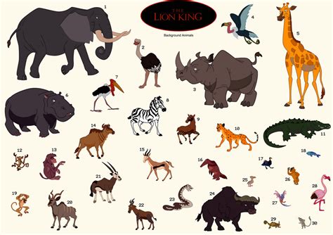 Lion King Background Animals by DawnblueDragon on DeviantArt