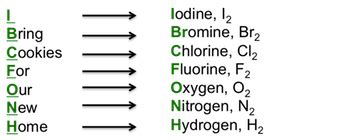 Diatomic elements- All you need to know about them