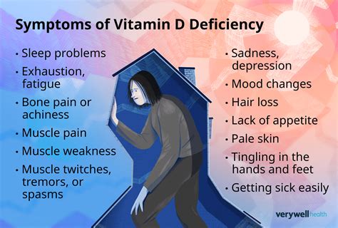 Symptoms of Vitamin D Deficiency (Children and Adults)