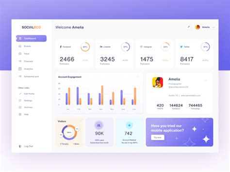 Dashboard UI Design Examples : Modern Dashboard Designs 2024 - ColorWhistle