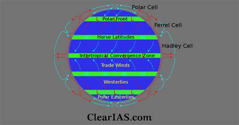 Pressure Belts-Everything You Need To Know - ClearIAS