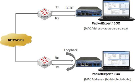 Windows ethernet testing tools - mundodase