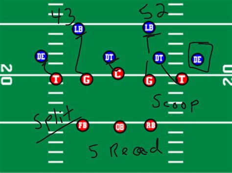 [DIAGRAM] 8 Man Flag Football Positions Diagram - MYDIAGRAM.ONLINE