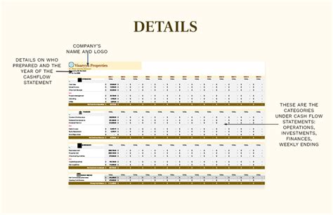 13-Week Cash Flow Template in Excel, Google Sheets - Download ...