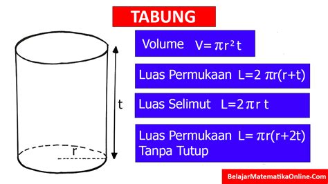 Rumus Luas Permukaan Lingkaran – Ilmu