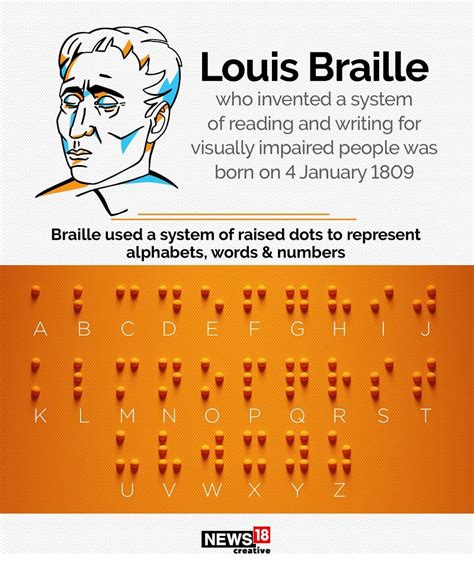 World Braille Day: History and significance of it for visually impaired