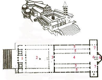 Basilica Parts