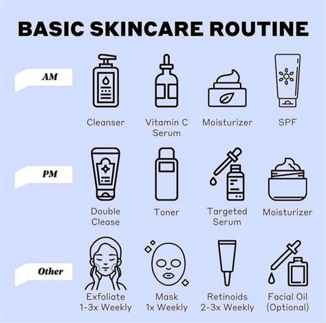 Pin on Basic skin care routine