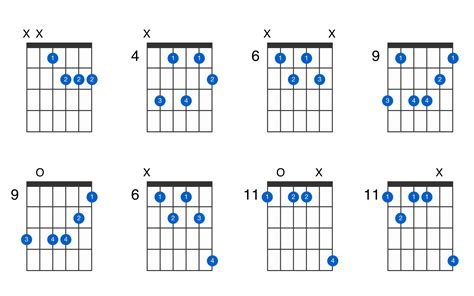 E-flat minor 7th flat 5 guitar chord - GtrLib Chords