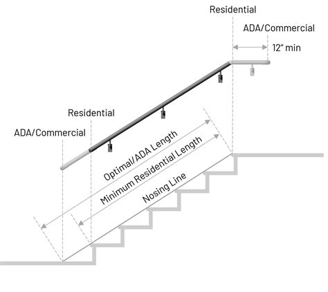 How to Measure for a Handrail Installation - Promenaid