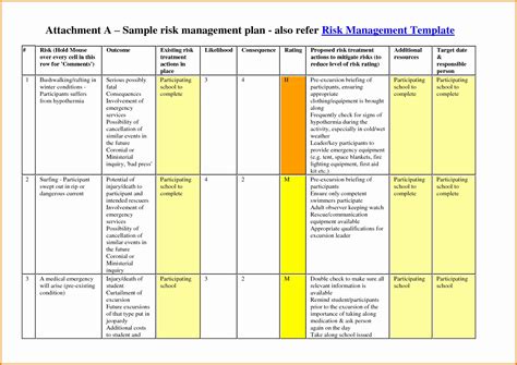 Risk Management Plan Template Doc Beautiful Risk Management Plan ...