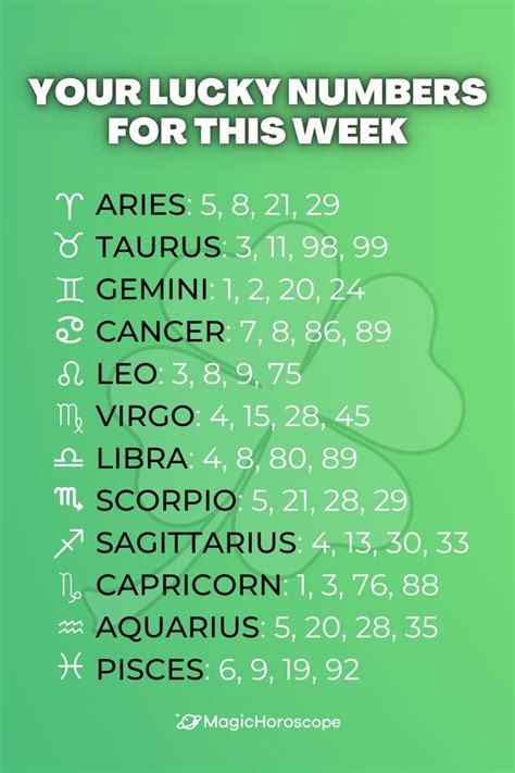 Your Horoscope, Zodiac Signs Horoscope, Scorpio Zodiac, Gemini ...