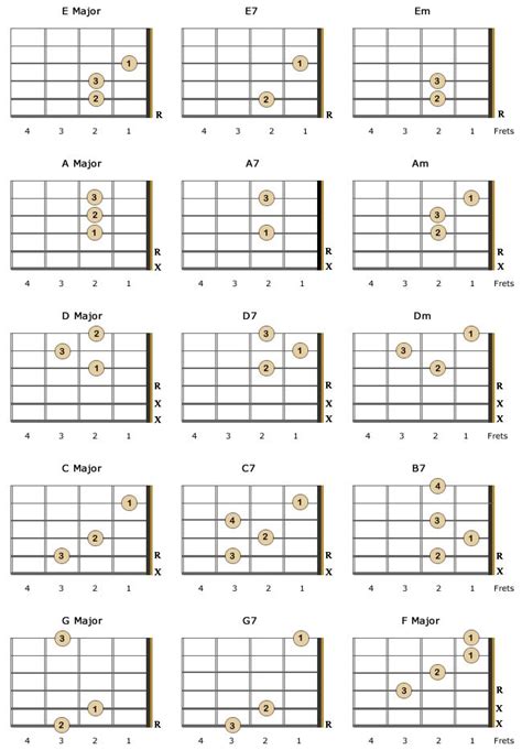 Left Handed Guitarist - Guitar Chords for Beginners | Guitar chords ...