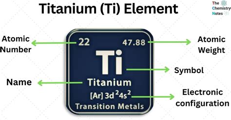 Titanium (Ti) Element: Amazing Properties, Uses, Facts