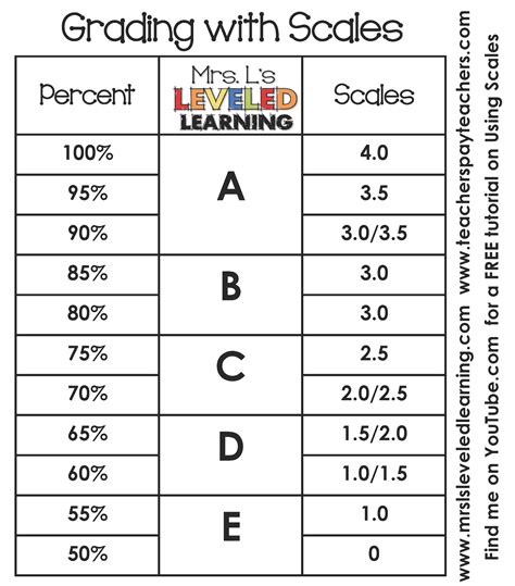 Grading with Scales | Mrs. L's Leveled Learning