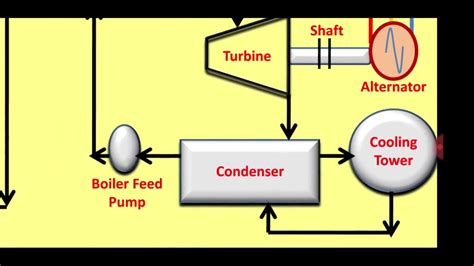 [DIAGRAM] Oil Power Plant Diagram - MYDIAGRAM.ONLINE