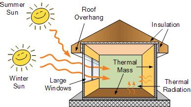 Thermal-mass | Cap-It-All Building Inspections