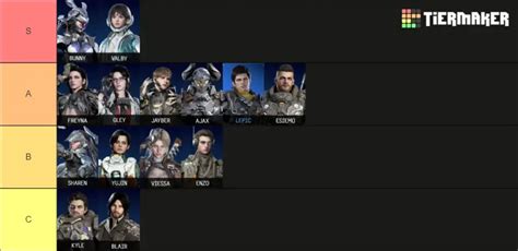 Characters Tier List The First Descendant [Get The Best] ⭐