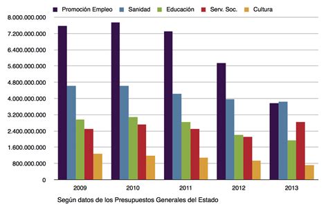 Creencias Mínimas