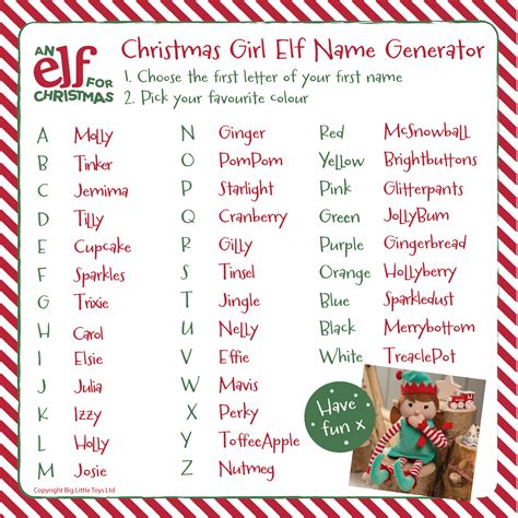 Girl Elf Name Generator - a fun way to choose a name for your Girl Elf ...