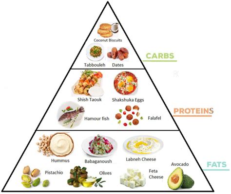 Effects of Ketogenic Diet in Children with Epilepsy - eQOL