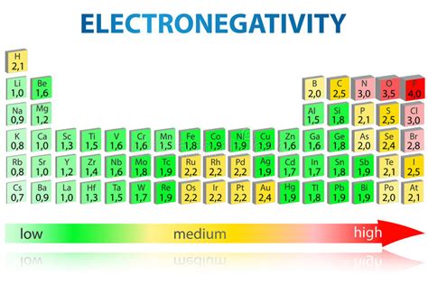 Electronegativity – India's Most Reliable Learning App for JEE Main ...