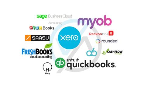 What is the best accounting software for Australian small businesses?