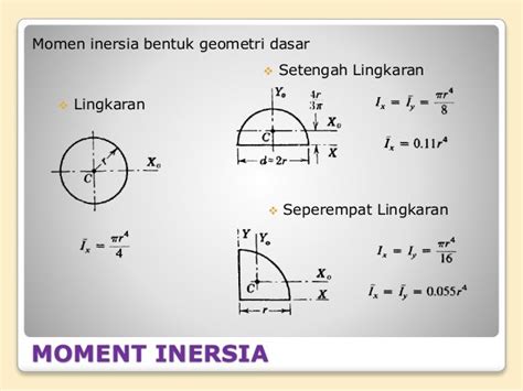 Contoh Soal Momen Inersia Segitiga | trik soal psikotes