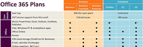 Comparison Of Microsoft 365 Plans Acutec - Riset