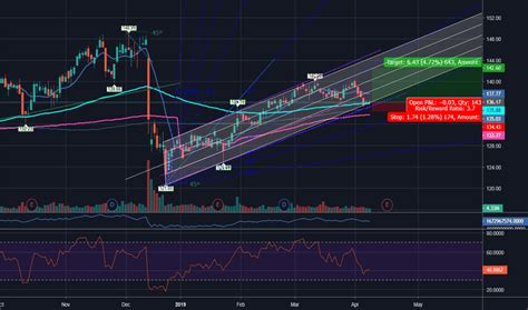 JNJ Stock Price and Chart — NYSE:JNJ — TradingView