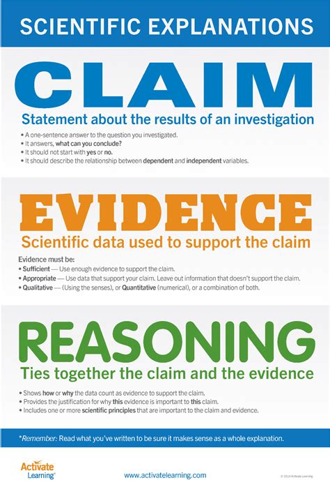 Free Download! Get Your Claim Evidence Reasoning Poster - Activate Learning