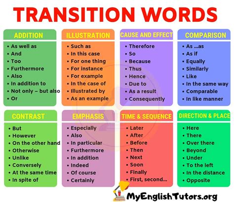 List of Transition Words and Phrases in English - My English Tutors ...