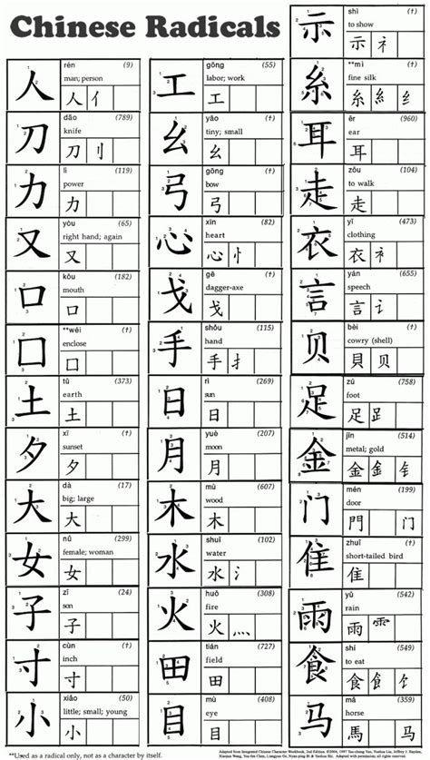 Chinese Worksheets 中文作业 – Ling-Ling Chinese | Bahasa china, Kosakata ...