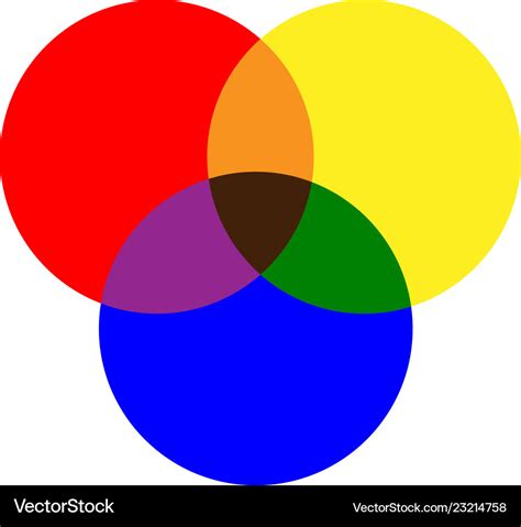 Primary colors red yellow blue and mixing Vector Image