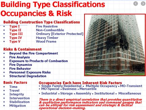 Building Construction and Occupancy Types | Buildings Fire Protection ...