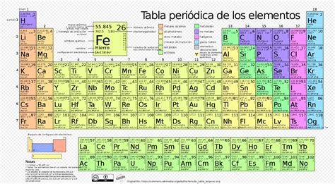 Tabla Periodica De Los Elementos Quimicos Actual - chefli