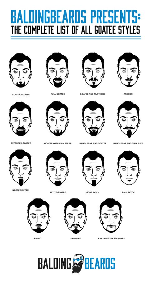 Mustache Styles Chart | Beard Style Corner