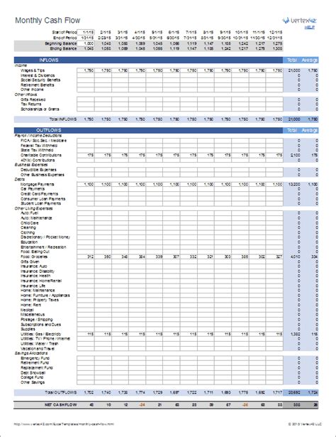 Monthly Cash Flow Worksheet for Personal Finance