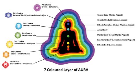 What Is AURA (Paranormal) Or Human Energy Field - Scientific Proven