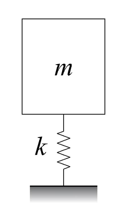 Spring-mass system | Homework.Study.com