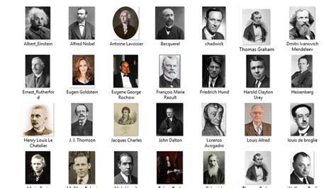 100+ World Famous Scientists Names and Their Inventions | SamanyaGyan